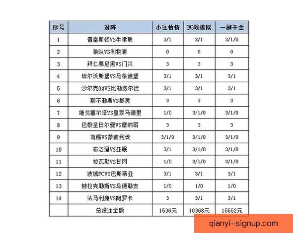 体育竞猜赔率变化深度解析与实战投注策略提升技巧进阶全指南