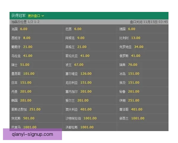 世界杯竞猜赔率大比拼分析 各大平台赔率对比与趋势解读