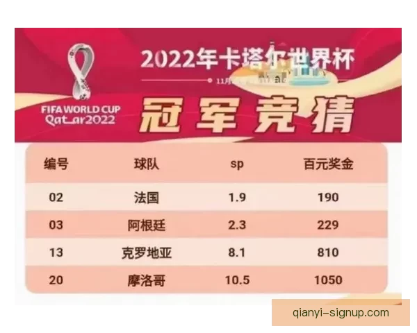 世界杯竞猜赔率大比拼分析 各大平台赔率对比与趋势解读