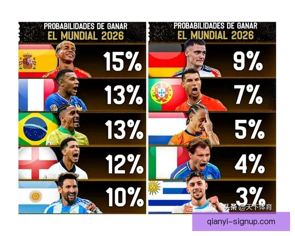 世界杯竞猜赔率大比拼分析 各大平台赔率对比与趋势解读