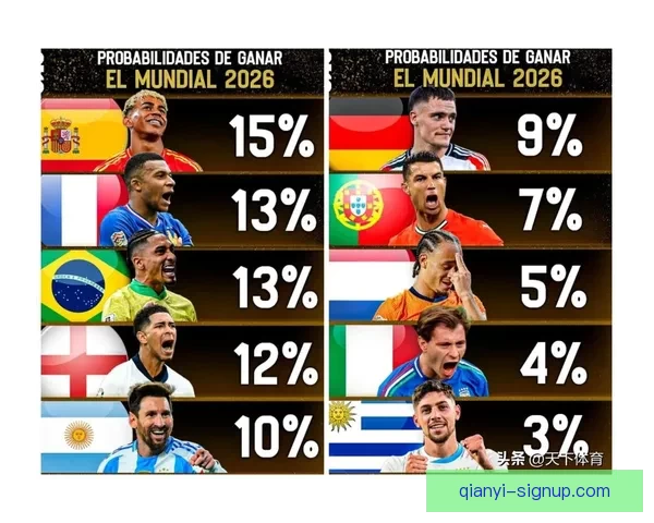 世界杯竞猜赔率大对比 让你精准预测比赛结果提升中奖几率