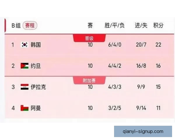 2026年美加墨世界杯赛程与各队备战分析全面解读